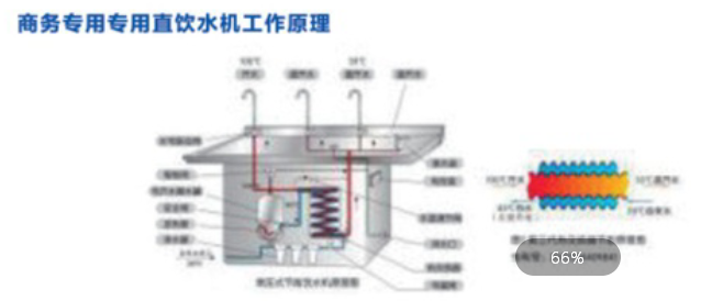 商務(wù)專用直飲水機