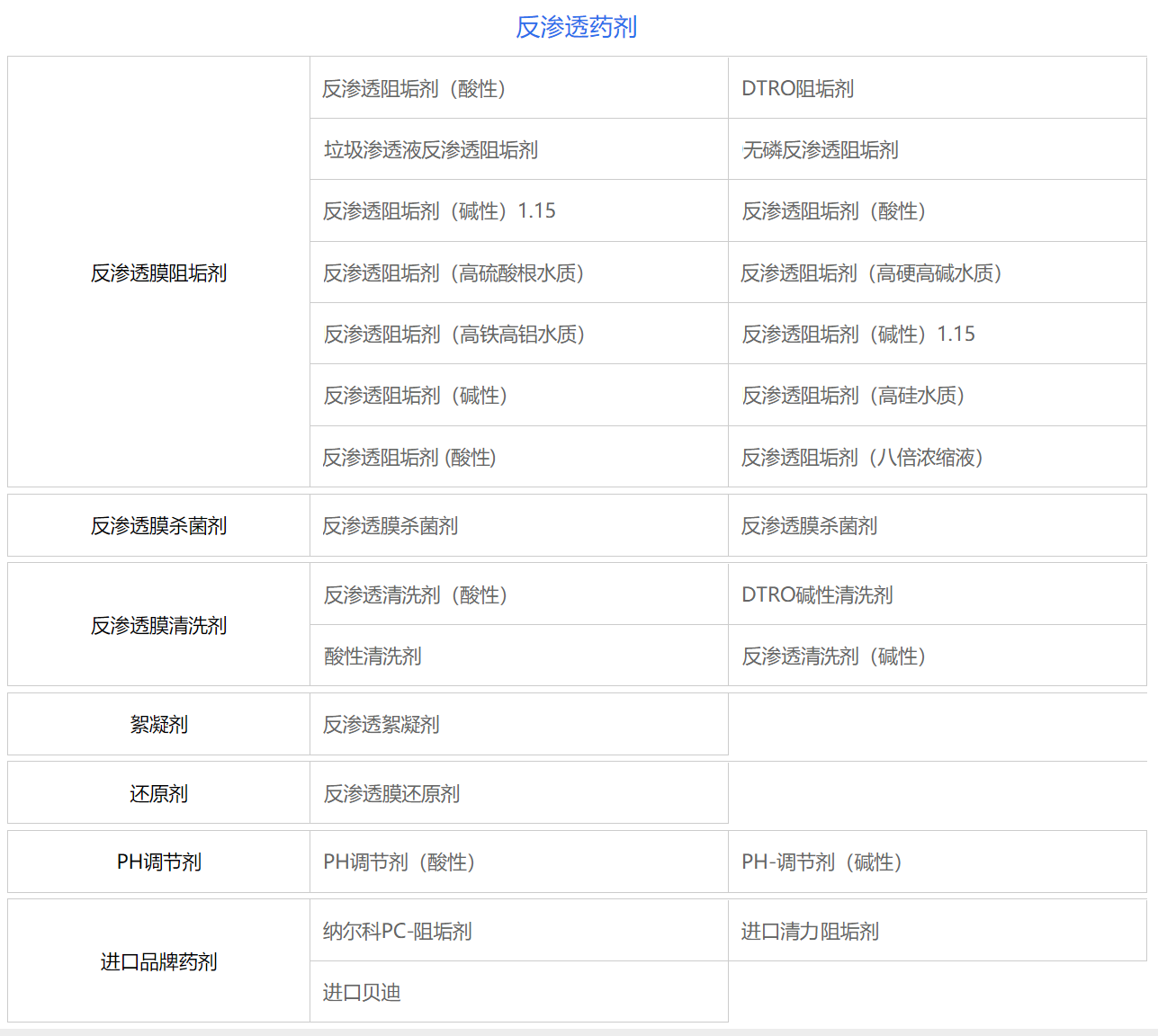 水處理及反滲透藥劑